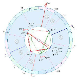 Крупный план кольцевой диаграммы натальной карты с линиями аспектов, знаками зодиака и отмеченными пустыми/заполненными домами для анализа.
