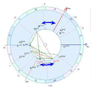 Что такое парсы? Парс Фортуны