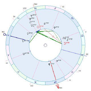 Возвращение Сатурна: возрастные кризисы 7–29 лет
