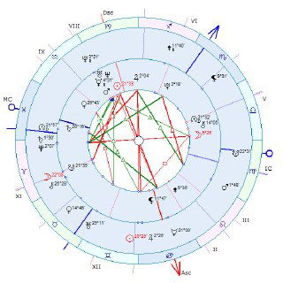 Схема транзитов и аспектов: натальная карта с наложенными линиями аспектов, треугольниками и стрелками, поясняющая влияние планет.