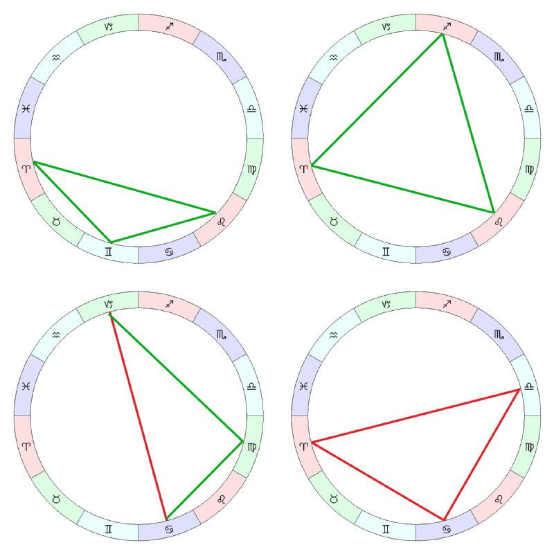 Аспектные фигуры — часть 1