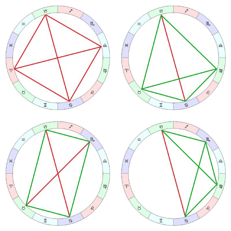 Аспектные фигуры — часть 2