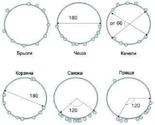 Фигуры Джонса
