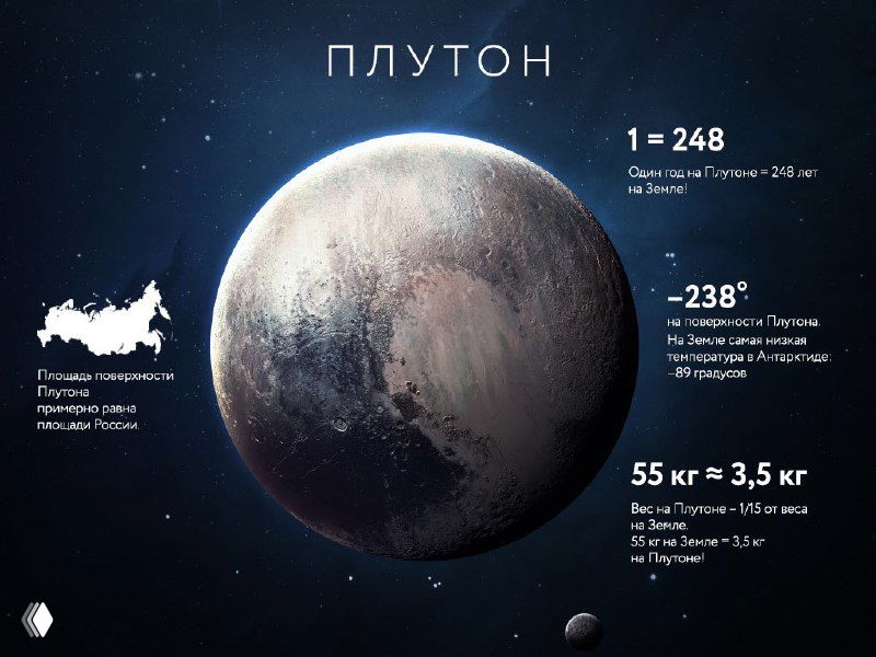Про Плутон: символика и прогностика