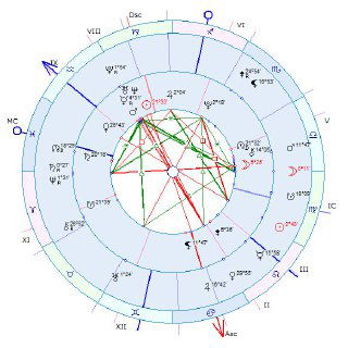 Прогностика: какие планеты важнее?