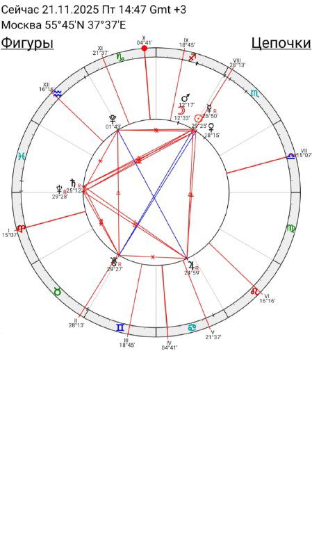Что скрывают планеты в натальной карте