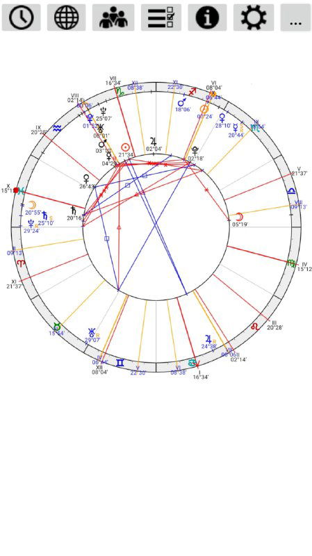 Транзиты: фон или события? Различие влияний планет