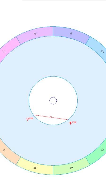 Лилит во Льве в квадрате с Венерой в карте мужчины