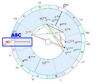 Какое вы производите первое впечатление? — Асцендент