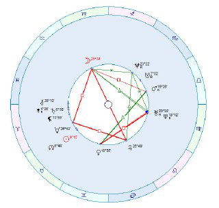 🟢 Гармоничные карты — это тоже плохо?