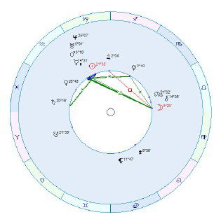 Второй пример натальной карты с преобладанием зелёных аспектов и меньше красных линий; видны позиции планет и градусы по знакам.