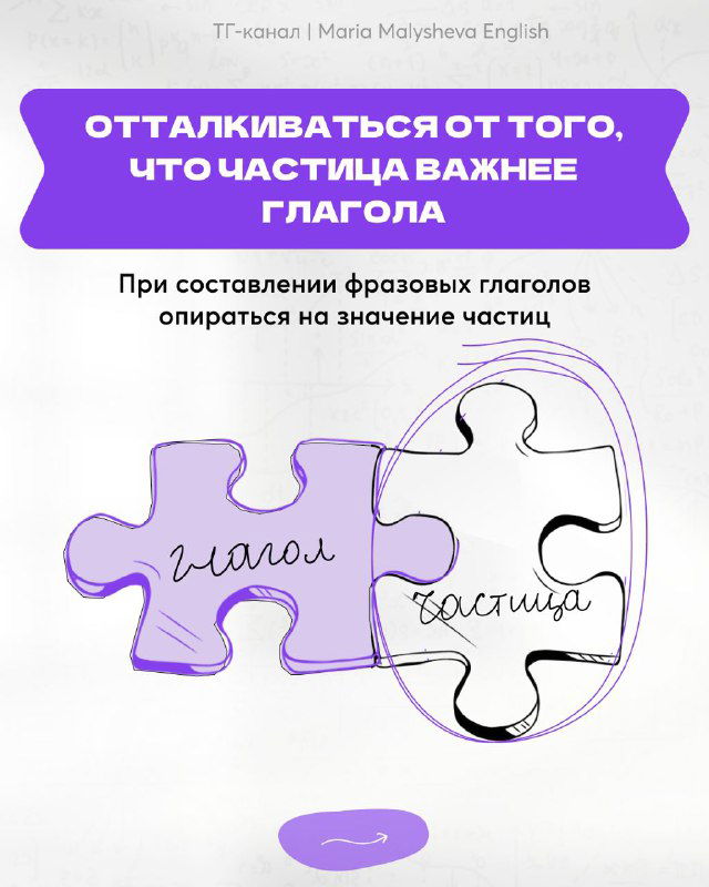 Слайд с иллюстрацией паззла и текстом о том, что частица часто важнее глагола при значении фразового глагола, фиолетовый баннер.