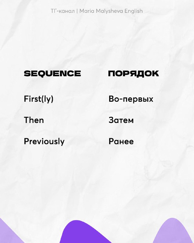 Слайд: заголовок SEQUENCE / порядок с примерами First(ly), Then, Previously и русскими эквивалентами.