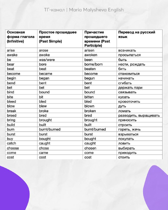 Страница таблицы: столбцы Infinitive, Past Simple, Past Participle и перевод на русский; видна плотная табличная разметка и примеры слов.