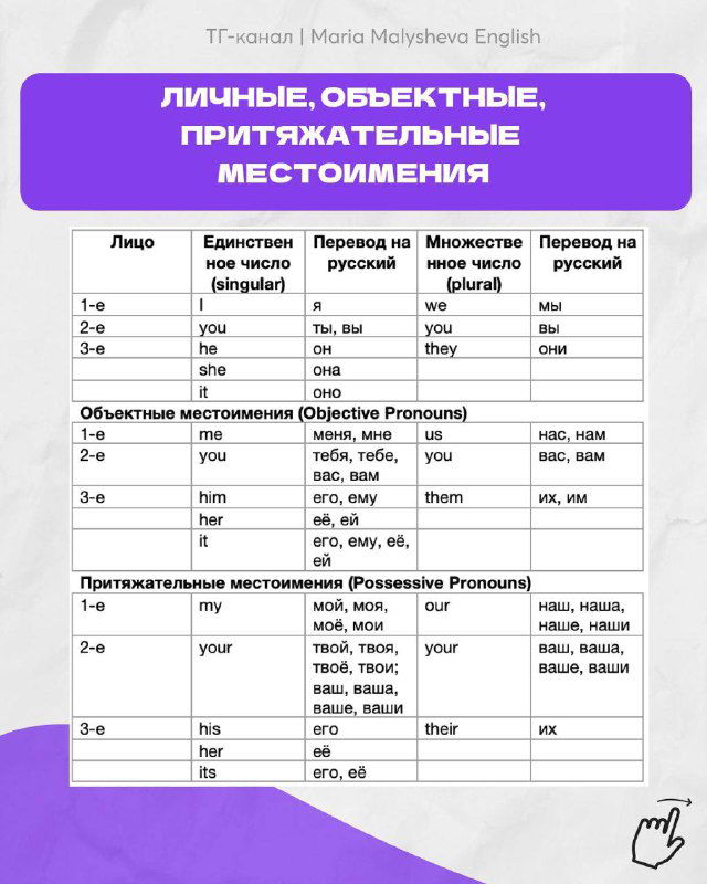 Таблица с личными, объектными и притяжательными местоимениями: колонки с формами по лицам и переводами на русский, фиолетовая шапка.