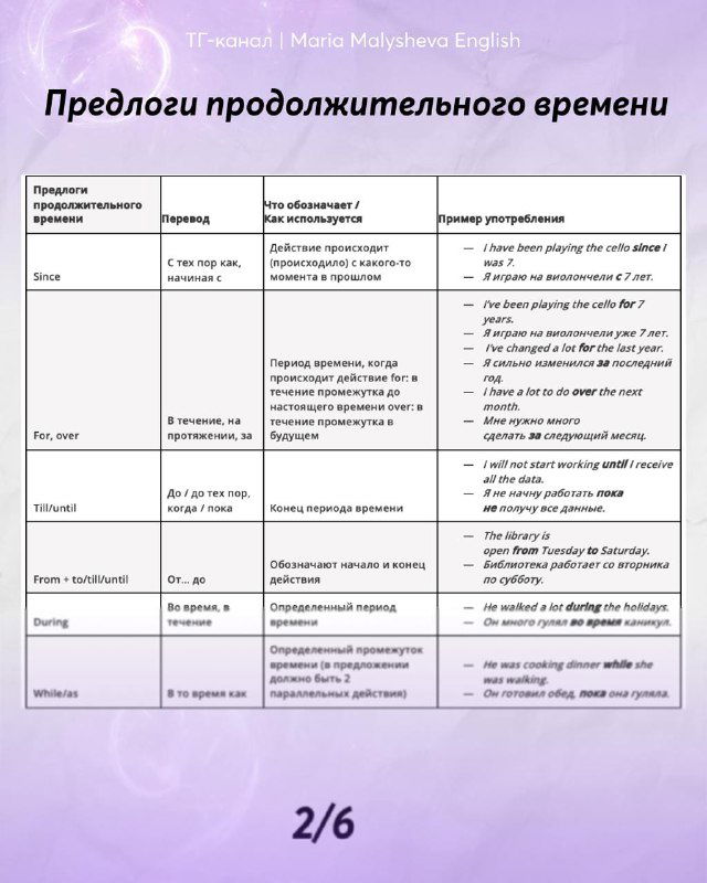 Таблица предлогов продолжительного времени: примеры употребления и контекстные подсказки, оформлена в едином стиле подборки.