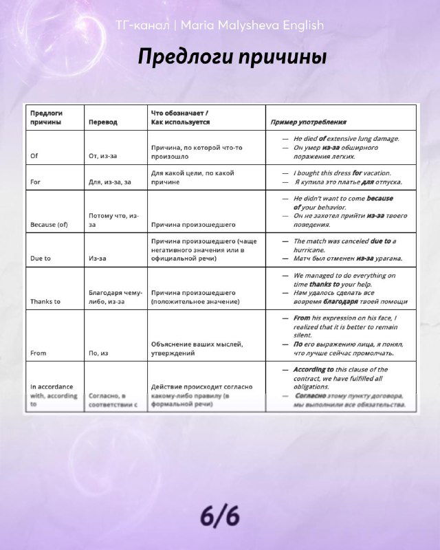 Таблица предлогов причины: объяснения значений, примеры употребления и советы по запоминанию на одном слайде подборки.