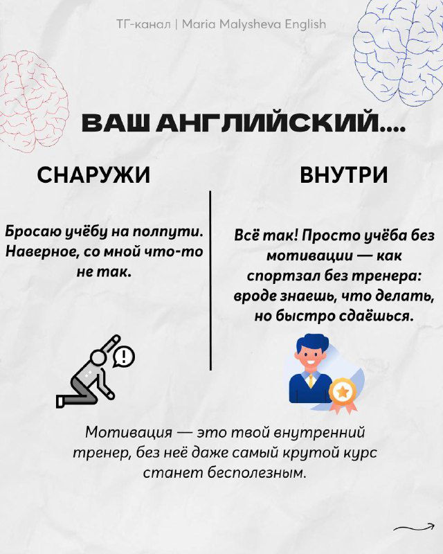 Инфографика: панель про бросание учёбы и отсутствие мотивации — внешние оправдания и внутренняя потеря смысла, влияющая на результат.
