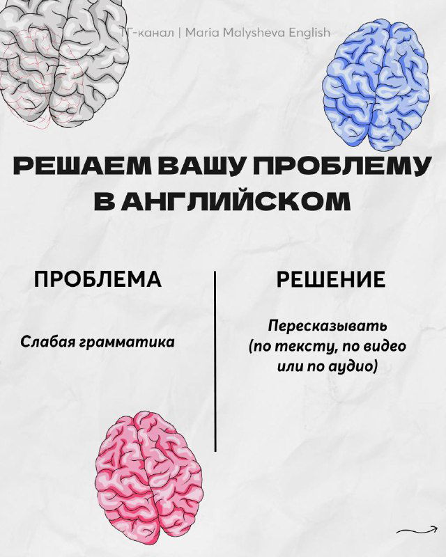 План действий для решения проблем в английском