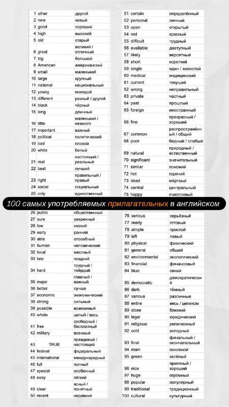 Если вы учите английский — с чего начать (COCA)