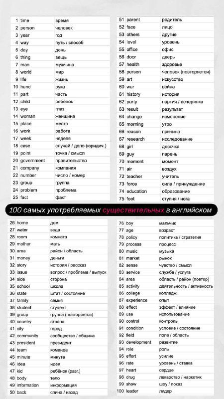 Фото листа с таблицей: 100 самых употребляемых прилагательных в английском и их русские соответствия, формат инфографики.