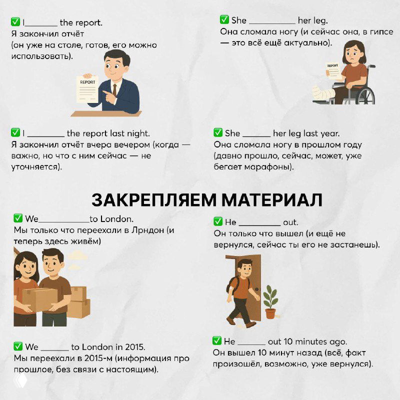 Учебная карточка: примеры предложений в Present Perfect и Past Simple, пояснения на русском языке и иконки для лёгкого запоминания правил.