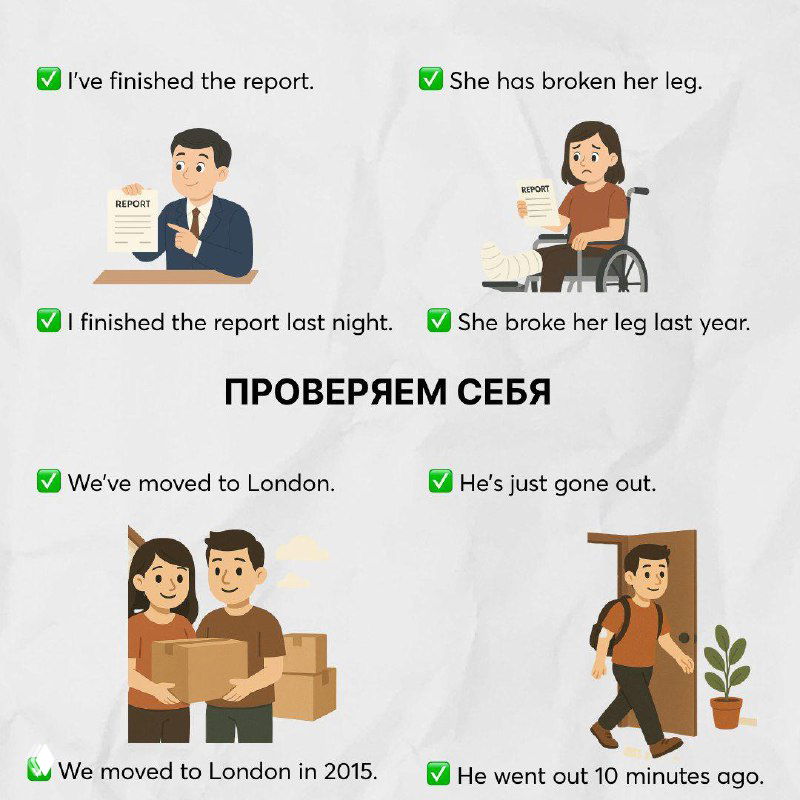 Проверочный блок: примеры для самопроверки — законченные действия и связь с настоящим в парах предложений на инфографике.