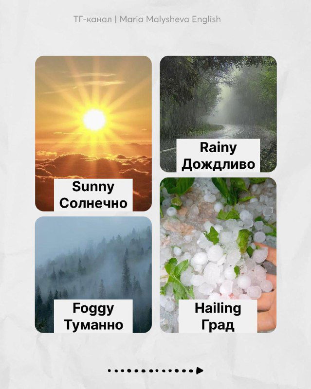 Коллаж: четыре карточки с погодными иллюстрациями и подписями Sunny, Rainy, Foggy, Hailing — визуальный набор для изучения английской погодной лексики.