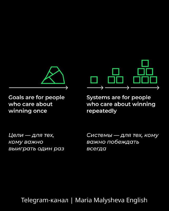 Слайд с графикой систем и целей: блоки и пирамиды, подписи на англ. и рус. перевод о разнице между целями и системами.