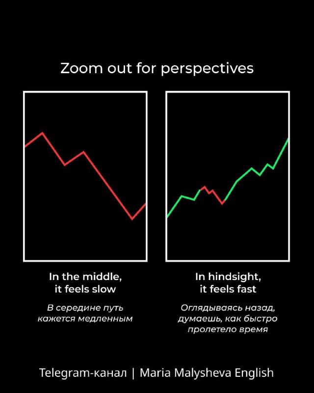Слайд с заголовком "Zoom out for perspectives" и двумя графиками: путь кажется медленным, а в ретроспективе быстрым, с переводом.