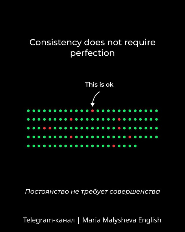Слайд с текстом "Consistency does not require perfection" и точечной диаграммой, иллюстрирующей постоянство без идеала и переводом.