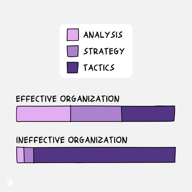 Имитация бурной деятельности или результат?