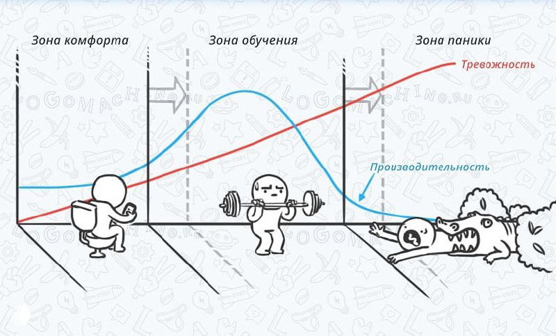Страшный и ужасный крокодил