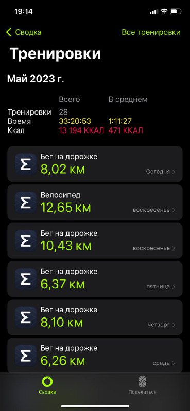 80 тренировок из 180 (на 22 мая) — как не бросила