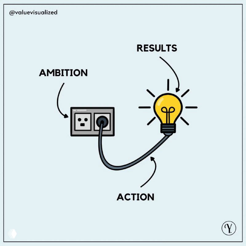 Не можете заставить себя заниматься английским?