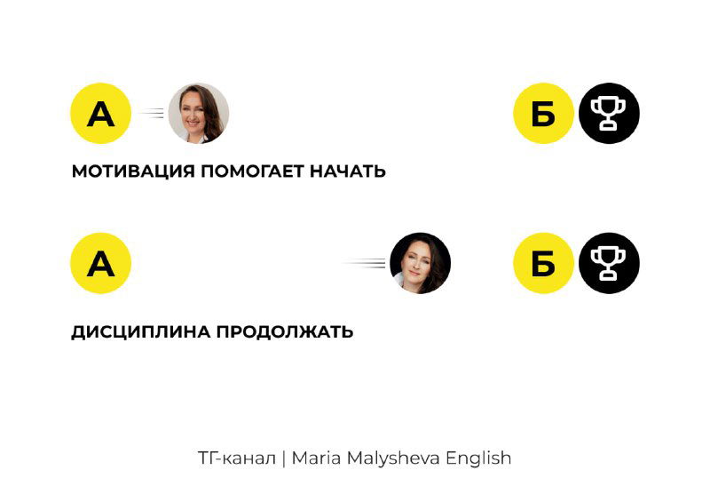 Правила дисциплины для занятий английским