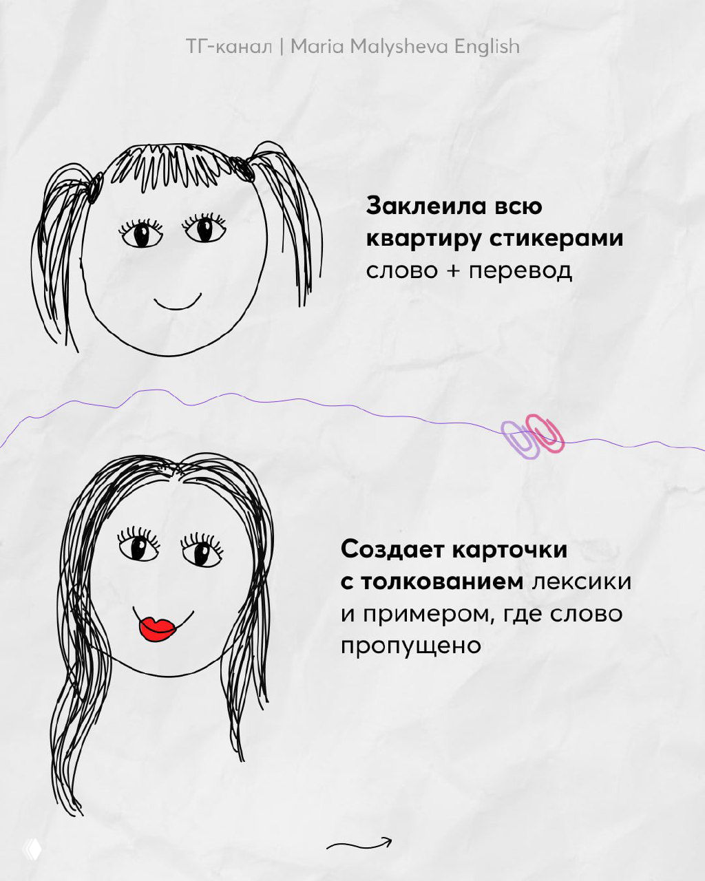 Слайд: нарисованные персонажи и подписи о наклейках со словами против карточек с контекстом и примерами — разные техники заучивания.