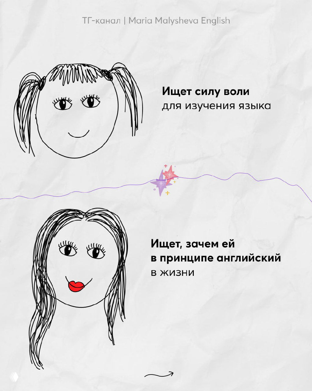 Слайд: противопоставление поиска силы воли для учёбы и осознания, зачем вообще нужен английский в жизни — мотивация как фактор.