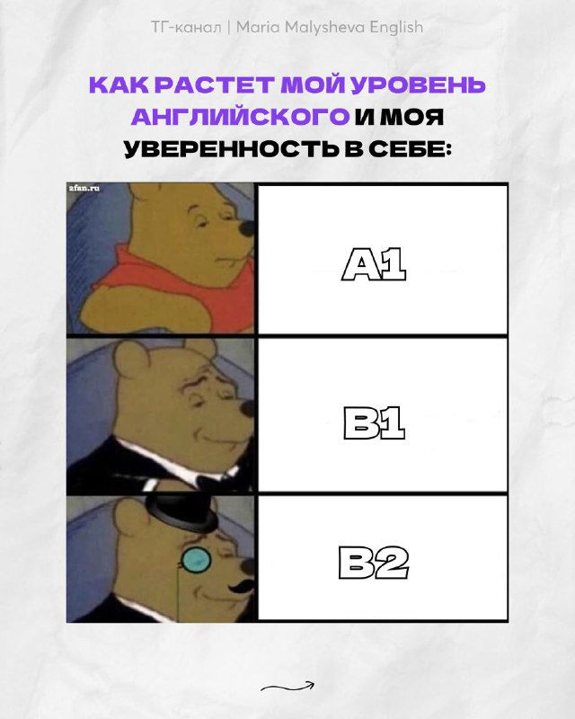 Иллюстрация с тремя уровнями (A1, B1, B2) и изображением Винни-Пуха в разной визуализации — шкала роста уровня английского и уверенности.