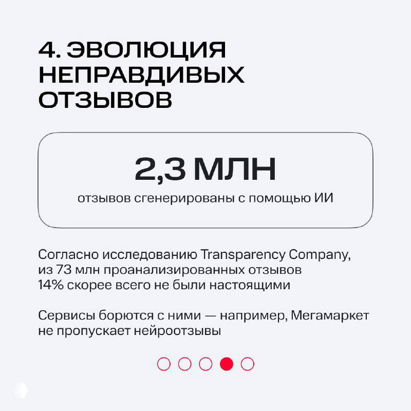 Слайд 4: «Эволюция неправдивых отзывов» с крупной статистикой 2,3 млн и кратким описанием борьбы сервисов с нейророботами и фейковыми оценками.