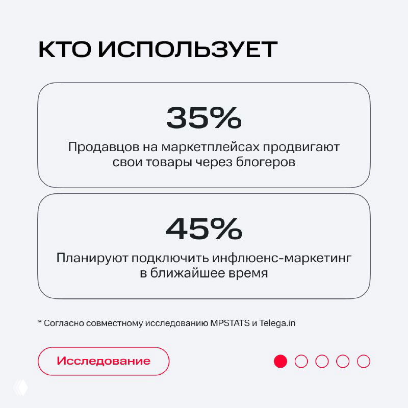 Инфографика с процентными блоками: 35% продавцов продвигают товары через блогеров, 45% планируют подключить инфлюенс-маркетинг в ближайшее время.