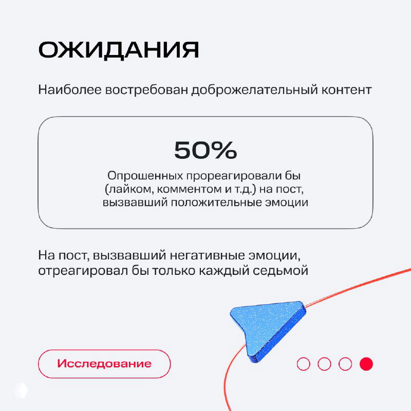 Слайд «Ожидания»: блоки с данными о востребованности доброжелательного контента и графическим элементом стрелки на фоне инфографики.