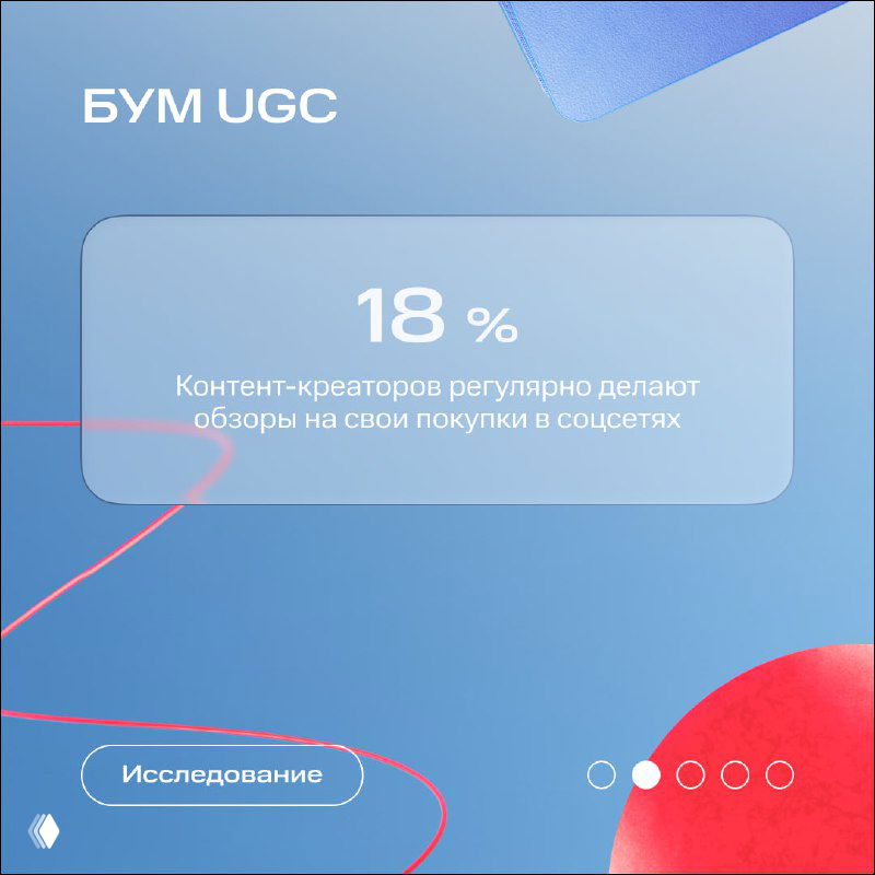 Слайд с заголовком «БУМ UGC» и цифрой 18%: авторы контента регулярно делают обзоры покупок в соцсетях, стильная инфографика в брендовых цветах.