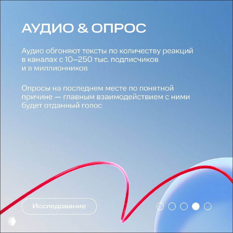 Слайд «Аудио & опрос»: тезисы о том, что аудио и опросы в определённых каналах обгоняют текст по числу реакций, краткие пояснения и визуальное оформление.