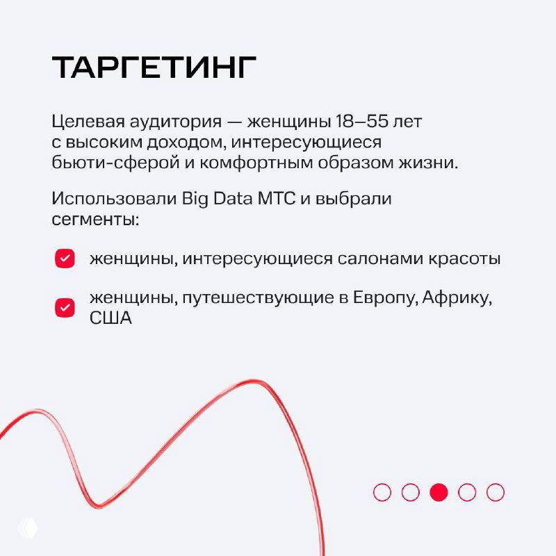 Слайд «Таргетинг»: график и перечисление целевых сегментов аудитории — женщины 18–55 лет, интересующиеся бьюти‑сферой и путешествиями, указано в кейсе.