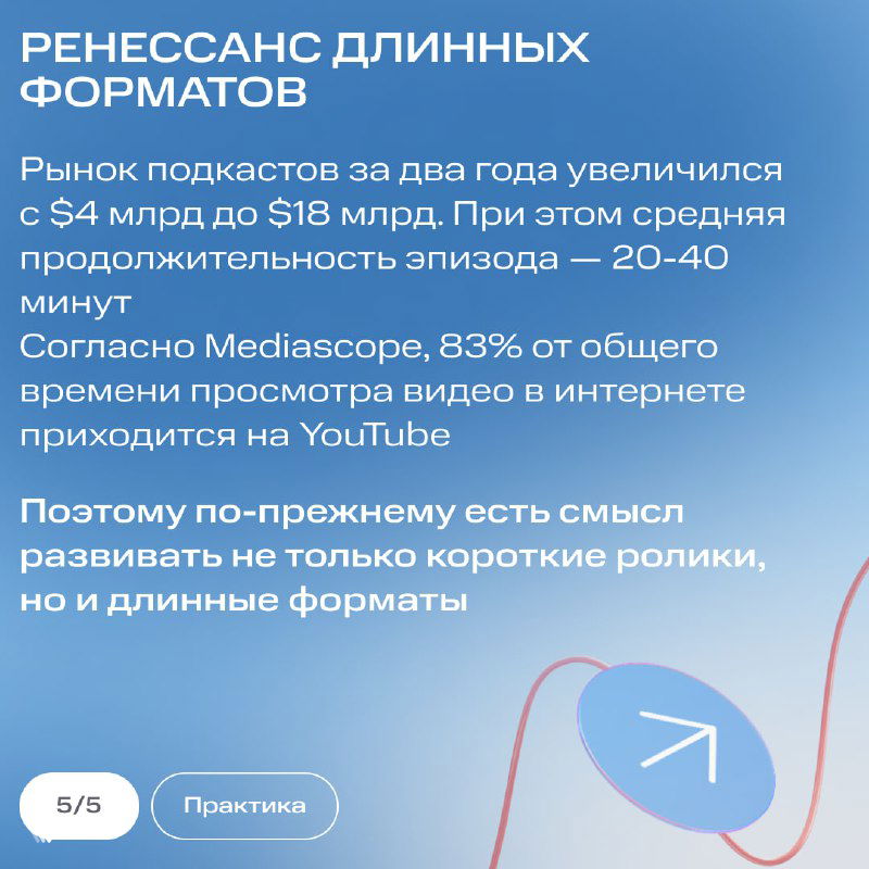 Слайд «Ренессанс длинных форматов»: статистика рынка подкастов, средняя длительность эпизодов 20–40 минут и роль YouTube в общем времени просмотра.