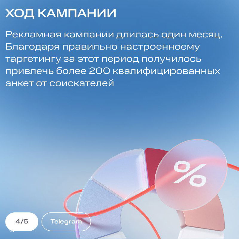 Слайд «Ход кампании»: информация о месячной длительности рекламной кампании и результатах — более 200 квалифицированных анкет от соискателей.