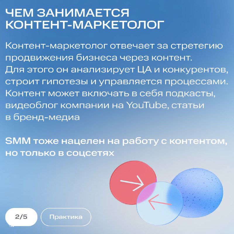 Инфографика: описание обязанностей контент‑маркетолога на голубом фоне — стратегия, подкасты, видеоблог и статьи для бренда.