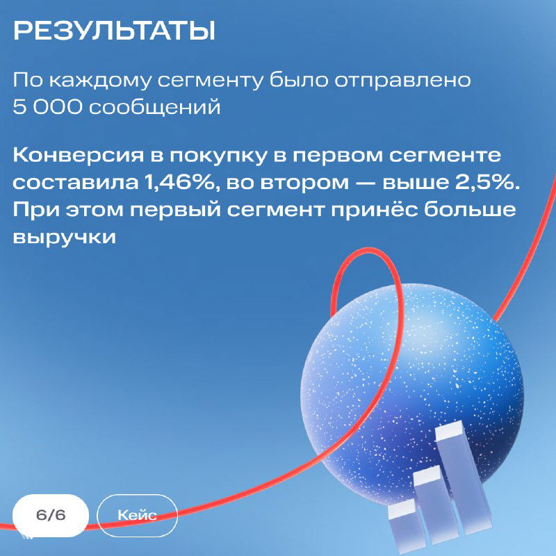 Итоговый слайд с результатами второго запуска: число отправленных сообщений по сегментам и сравнительная конверсия, вклад сегментов в выручку.