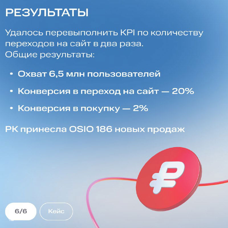 Слайд «РЕЗУЛЬТАТЫ»: перечисление ключевых метрик — охват 6,5 млн пользователей, конверсия перехода 20%, конверсия в покупку 2% и итог 186 новых продаж для OSIO